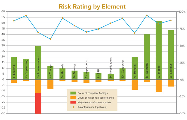 Heat Map Graph Sample